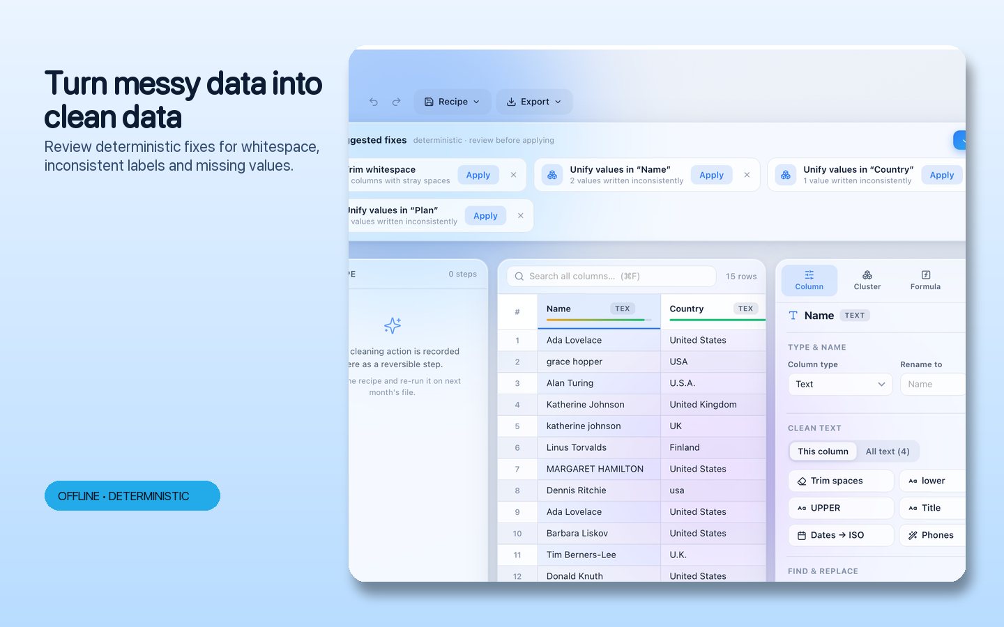 Tidyset workspace showing a dataset with smart cleaning suggestions, column profiling and the recipe of applied steps.
